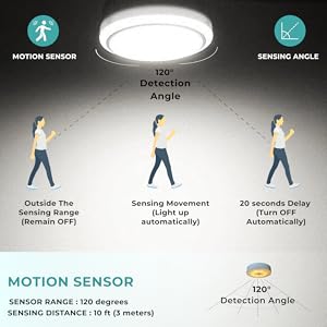 Motion Detection sensor light